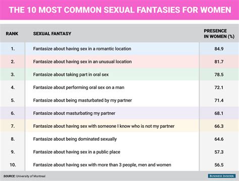 sex decin|The 10 Most Common Categories of Sexual Desire